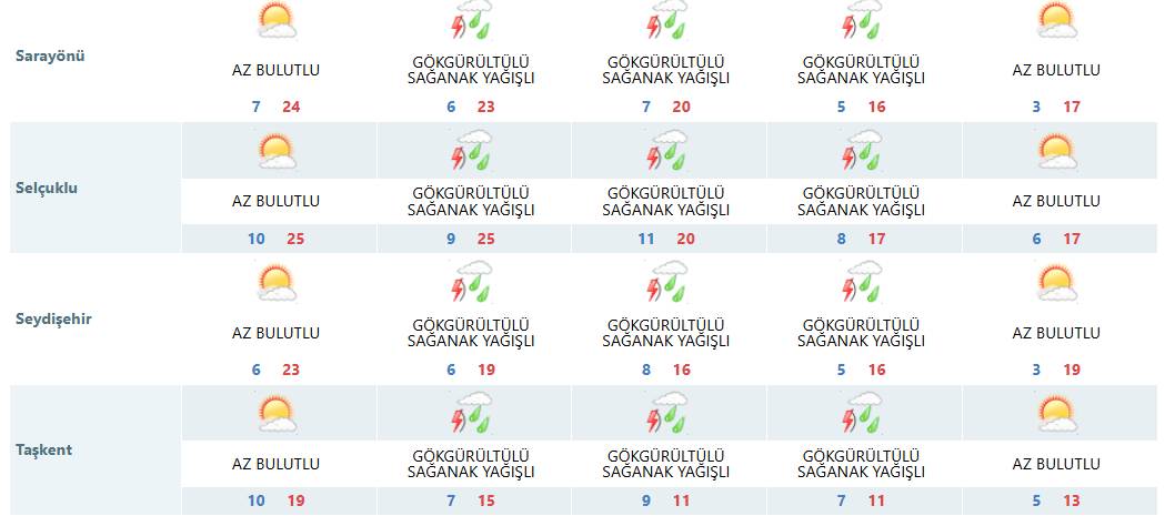 Konya'ya bu tarihte kış geliyor! Hava sıcaklığı 3 dereceye düşecek 5